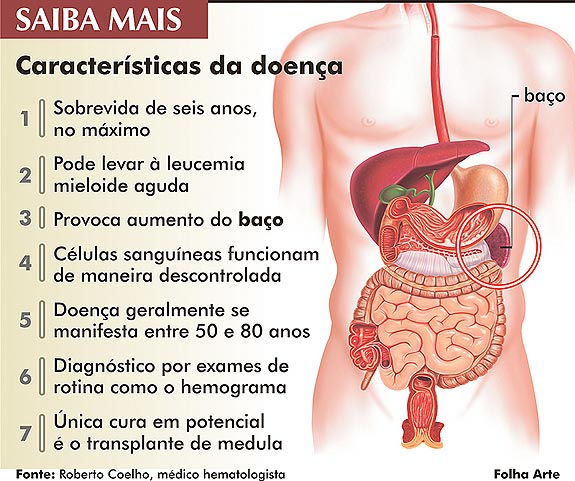 Pnis e prepcio inchado : o que pode causar o problema