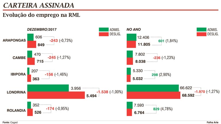 Arte Folha Arte Folha