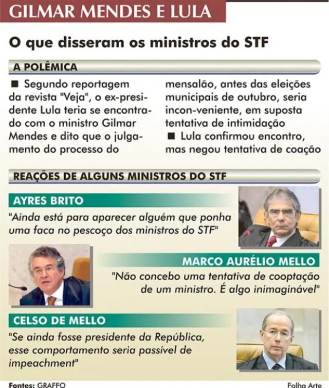 Imagem ilustrativa da imagem FHC critica tentativa de Lula de influenciar ministro do STF