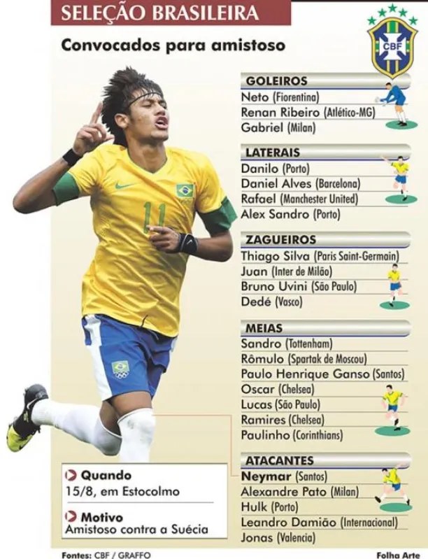 Imagem ilustrativa da imagem Mano chama Paulinho e leva olímpicos para amistoso com Suécia
