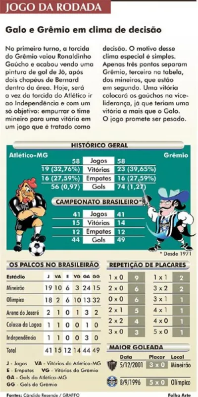 Imagem ilustrativa da imagem Ronaldinho reencontra o Grêmio e Luxemburgo