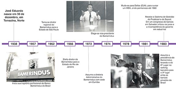 Legados de José Eduardo