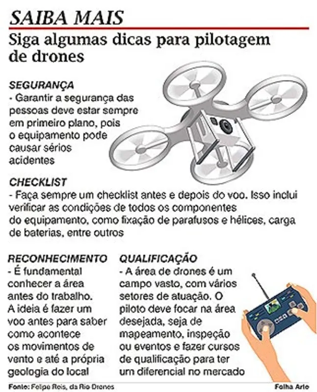 Imagem ilustrativa da imagem Piloto de drones é profissão em alta