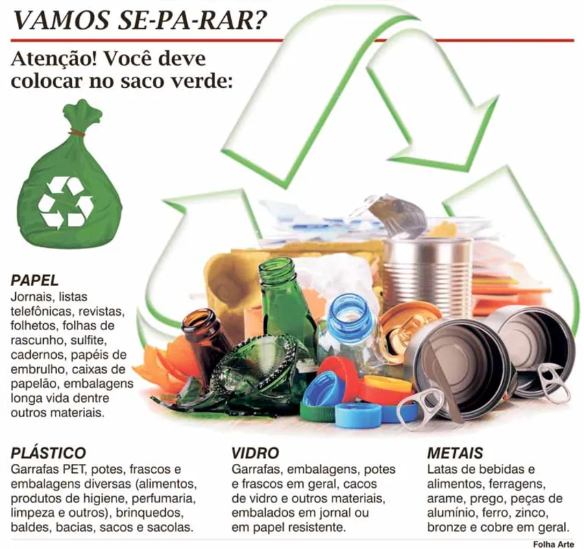 Imagem ilustrativa da imagem A gestão do lixo nos condomínios