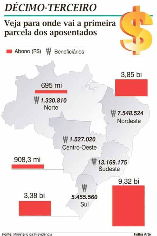 Imagem ilustrativa da imagem 13º dos aposentados vai injetar R$ 1,03 bi no Paraná