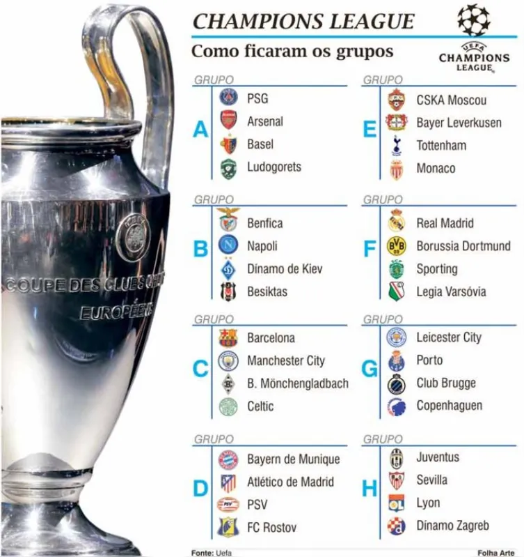 Imagem ilustrativa da imagem Barça e City estão no grupo da morte da Champions