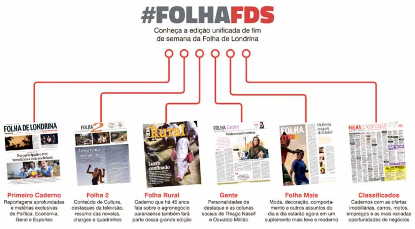 Imagem ilustrativa da imagem Folha lança superedição de fim de semana
