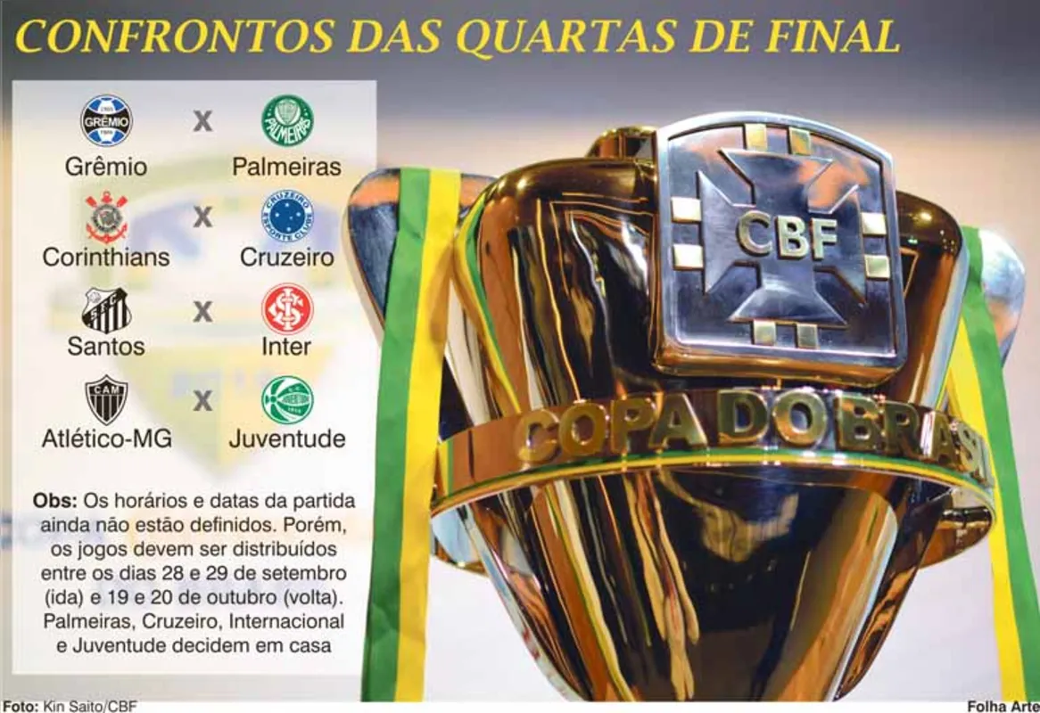 Imagem ilustrativa da imagem Copa do Brasil