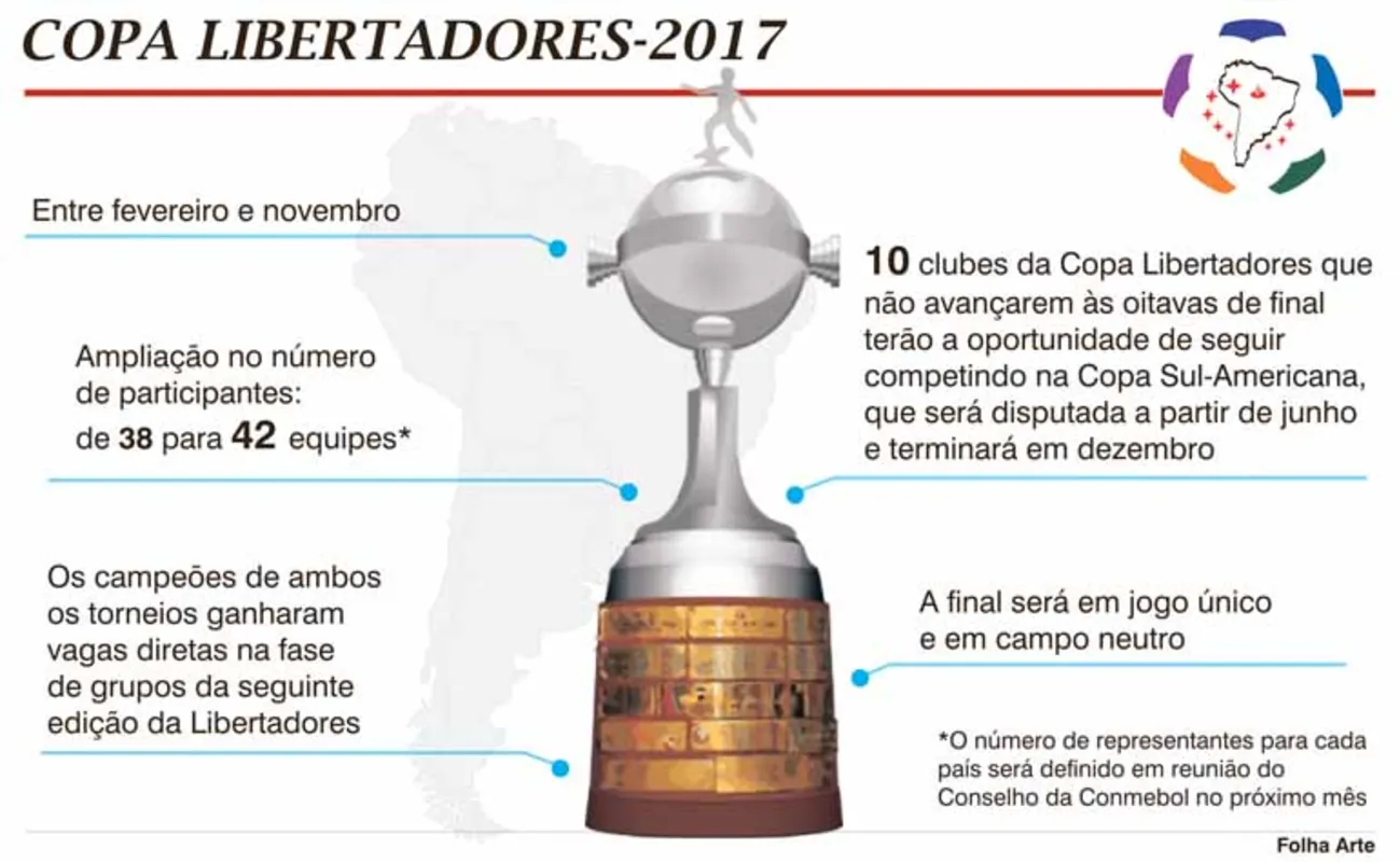 Imagem ilustrativa da imagem Conmebol anuncia 'nova' Libertadores