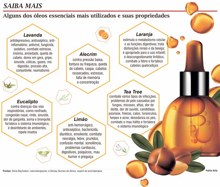 Aromas que curam