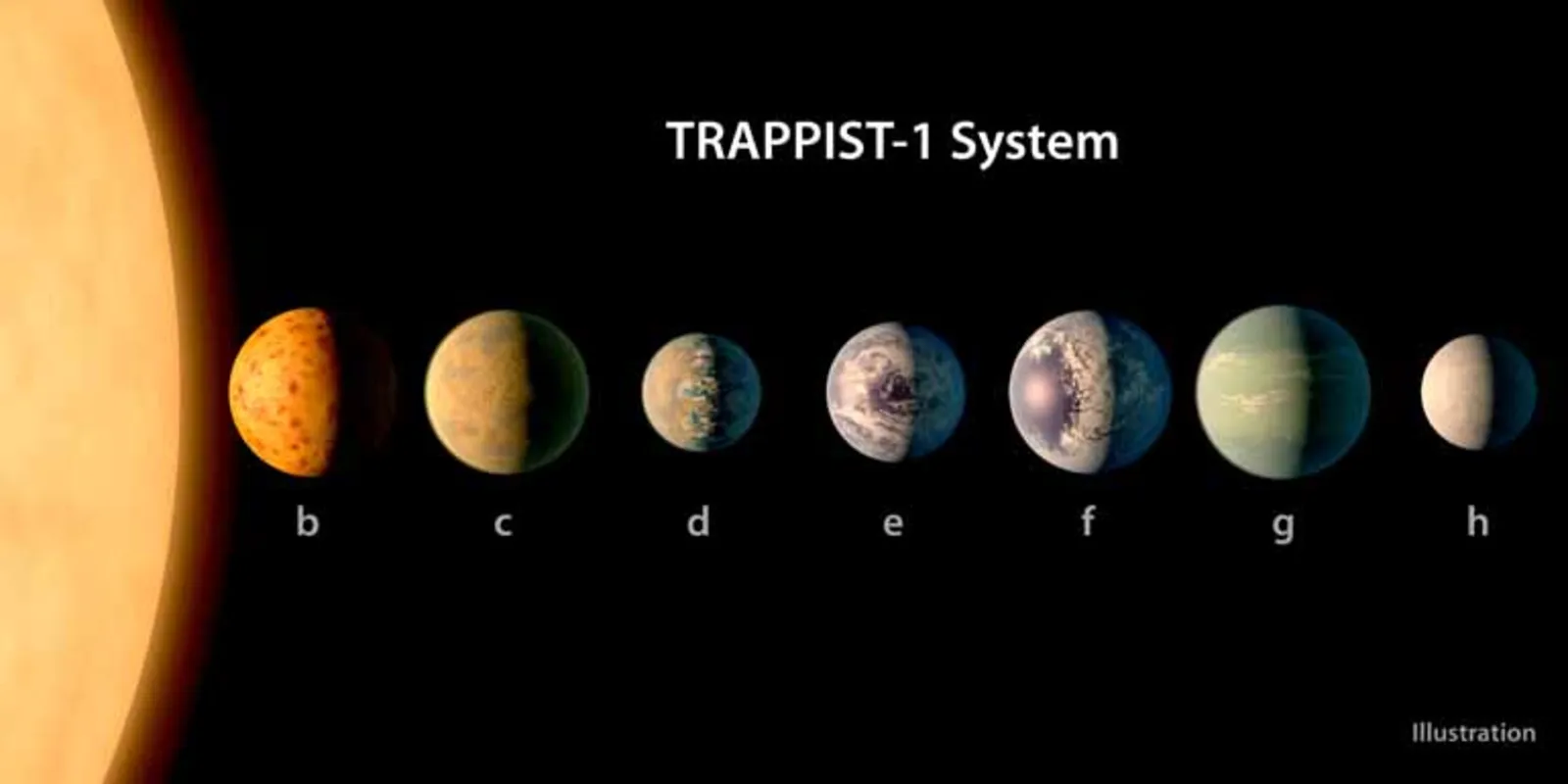 Planetas orbitam a estrela Trappist-1, localizada a cerca de 40 anos-luz da Terra
