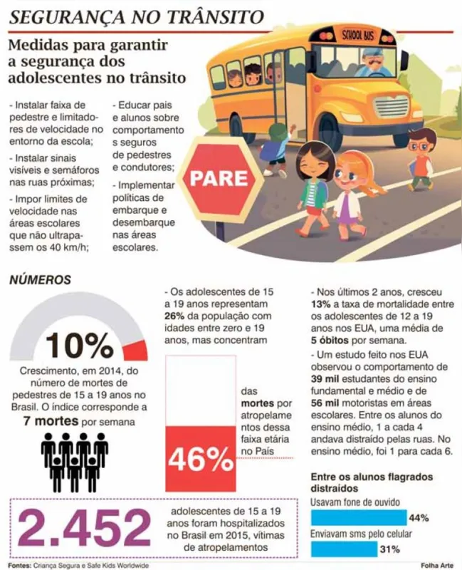 Imagem ilustrativa da imagem VOLTA ÀS AULAS - Trânsito no entorno de escolas exige atenção de adolescentes