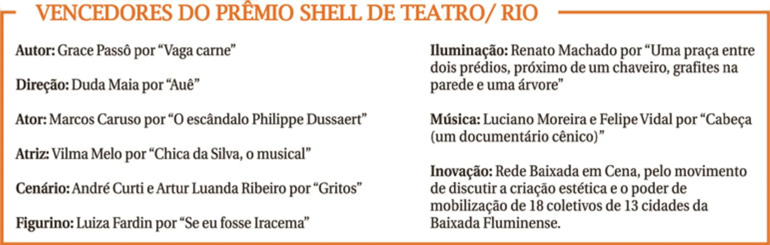 Imagem ilustrativa da imagem Marcos Caruso e Grace Passô levam prêmio Shell de Teatro