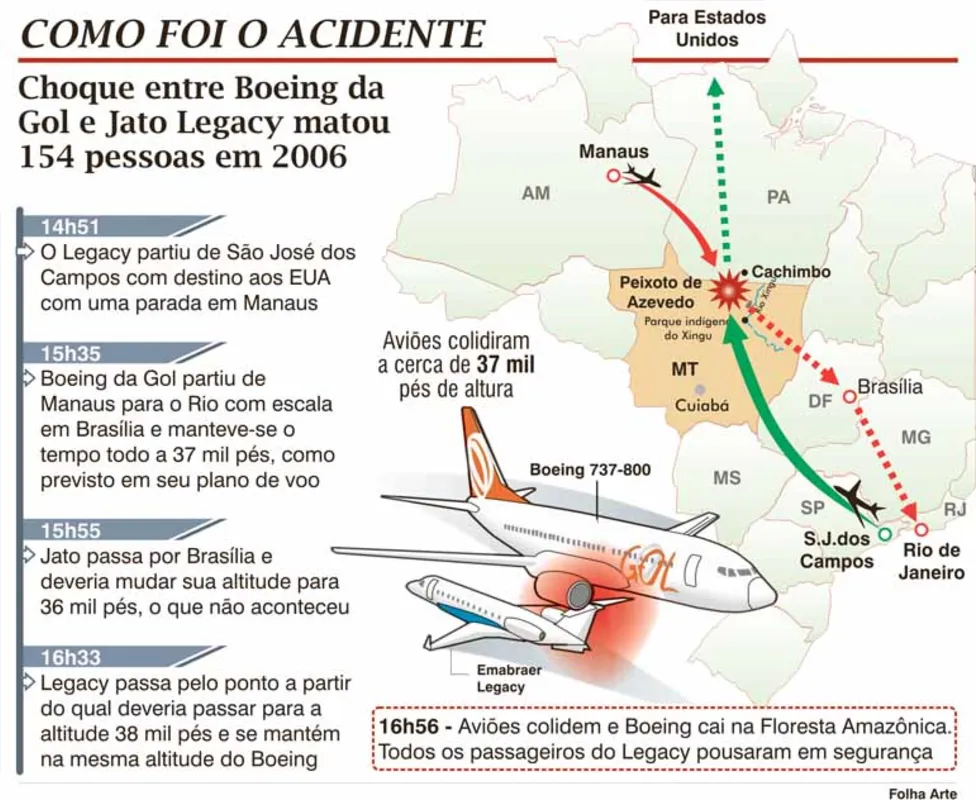 Imagem ilustrativa da imagem Acidente aéreo rende indenização milionária a comunidade indígena