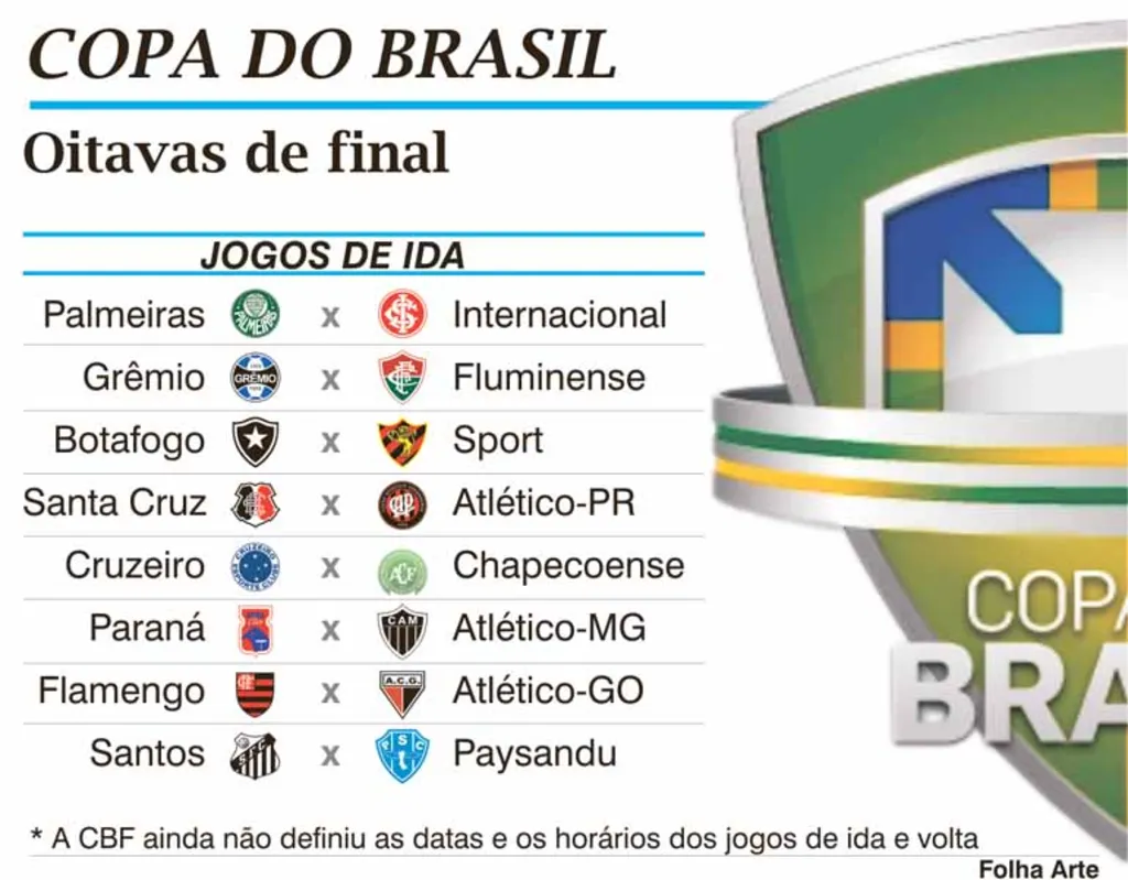 Imagem ilustrativa da imagem Copa do Brasil terá Palmeiras x Inter nas oitavas de final