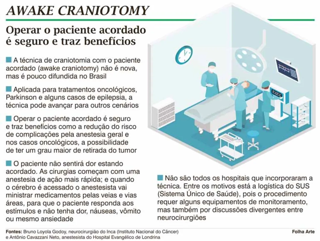 Imagem ilustrativa da imagem Médicos querem difundir técnica de operar o paciente acordado