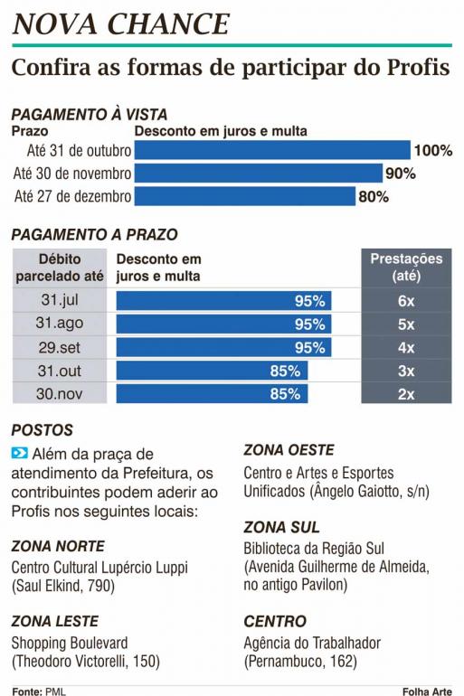Imposto atrasado pode ser pago sem juros até outubro
