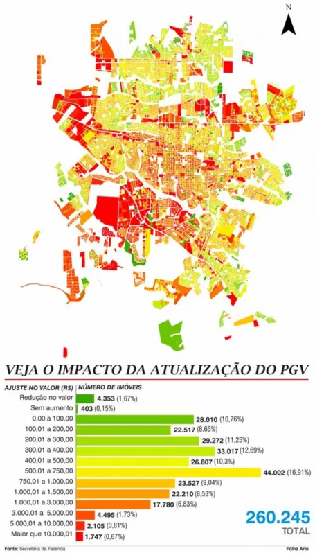 Imagem ilustrativa da imagem Com nova planta, IPTU aumenta para 98% dos imóveis de Londrina