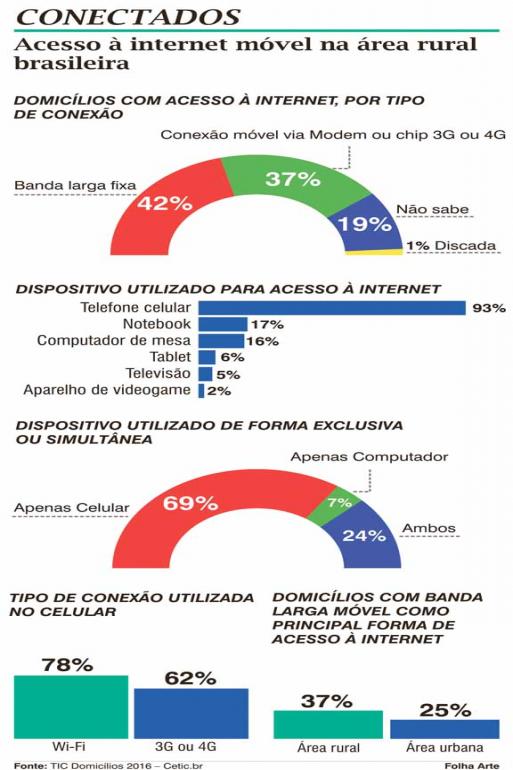 Campo conectado