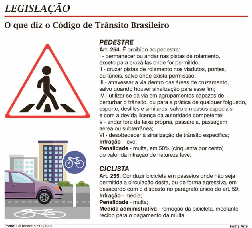 Imagem ilustrativa da imagem Londrinenses divergem sobre multa para pedestres e ciclistas