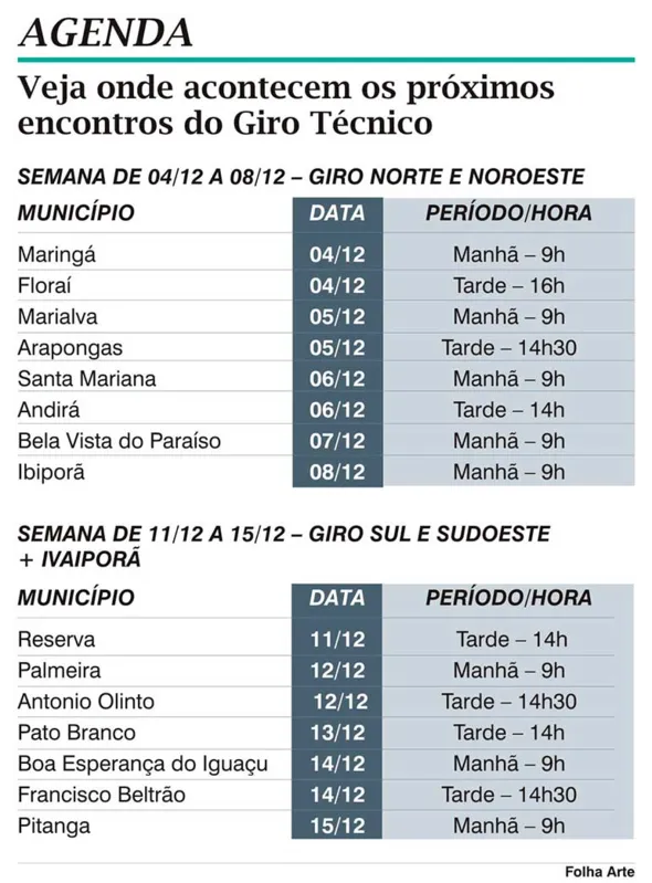 Imagem ilustrativa da imagem Giro Técnico chega a 23 municípios do Paraná