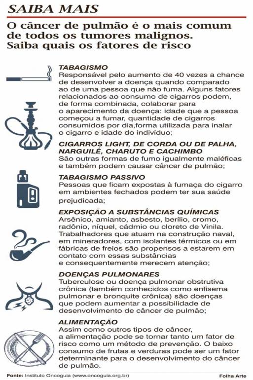 Câncer de pulmão mata 5 milhões por ano