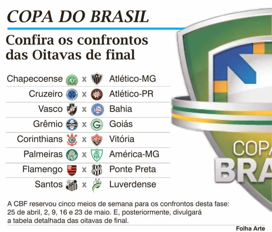 Imagem ilustrativa da imagem Cruzeiro enfrentará o Atlético-PR nas oitavas da Copa do Brasil