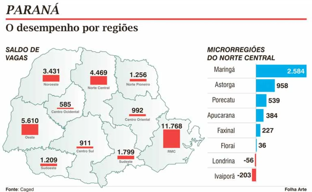 Imagem ilustrativa da imagem Fechamento de call center fez Londrina campeã de desemprego
