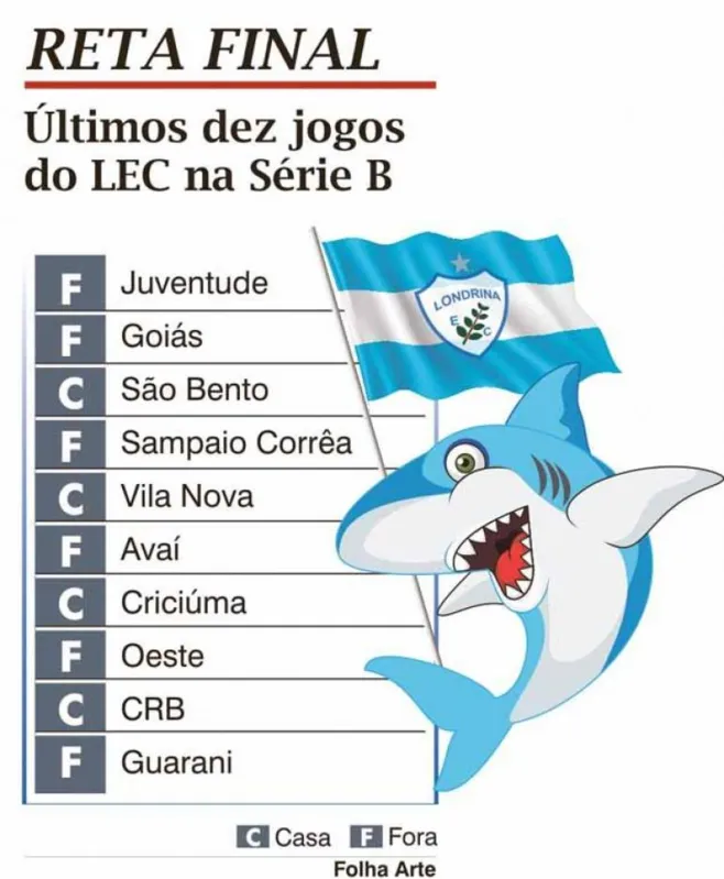 Imagem ilustrativa da imagem Se repetir desempenho das últimas partidas de 2017, Londrina sobe