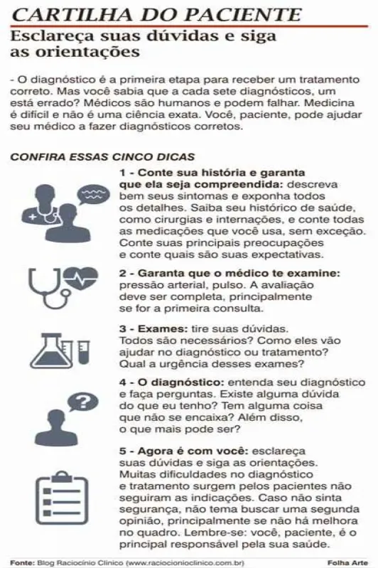 Imagem ilustrativa da imagem Londrinenses criam cartilha para pacientes