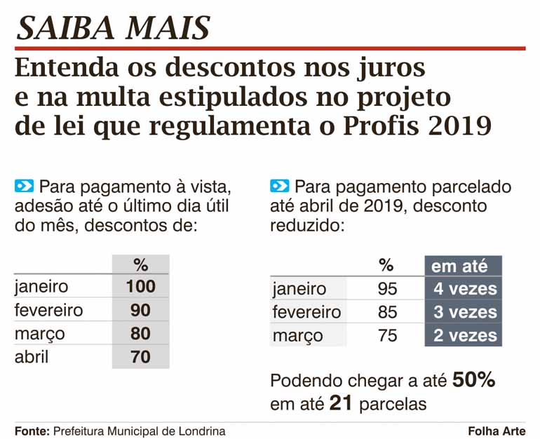 Projeto que regulariza Profis chega à Câmara
