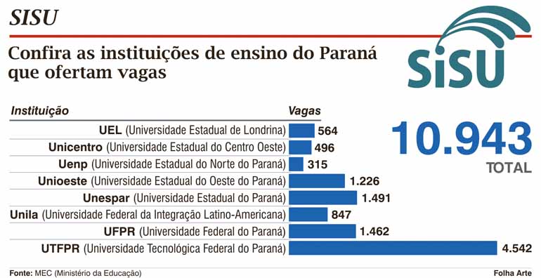 Folha Arte