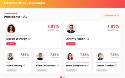 Imagem ilustrativa da imagem FOLHA divulga, em tempo real, apuração dos votos