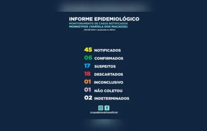 Imagem ilustrativa da imagem Sobe para seis o número de casos de Monkeypox em Londrina