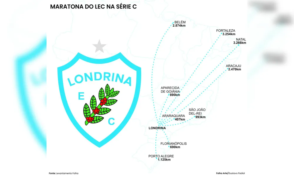 Imagem ilustrativa da imagem Londrina vai viajar mais de 30 mil quilômetros para jogar a Série C