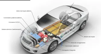 Você sabe o que são os carros elétricos?