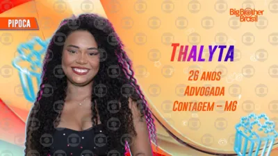 Imagem ilustrativa da imagem Thalyta sai do BBB24 com 22,71% dos votos