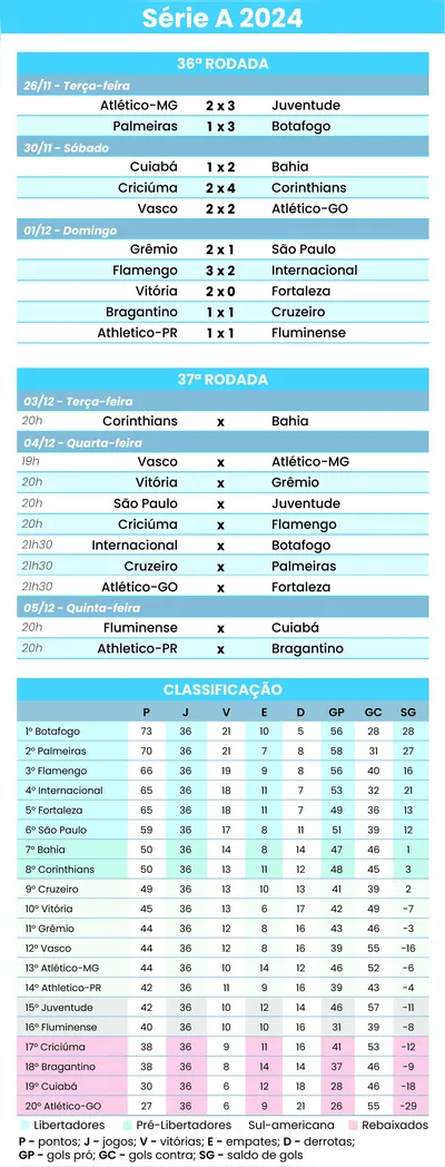 Imagem ilustrativa da imagem Alguns clubes podem decidir brigas no Brasileirão