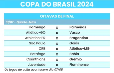 Imagem ilustrativa da imagem Sorteio coloca Flamengo e Palmeiras nas oitavas da Copa do Brasil