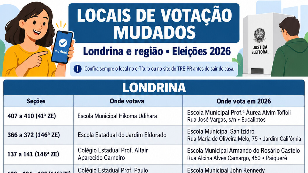 Segundo turno: Confirme os locais de votação alterados em Londrina e na região