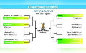 Libertadores terá duelo brasileiro nas oitavas: Flamengo x Inter