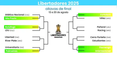 Imagem ilustrativa da imagem Libertadores terá duelo brasileiro nas oitavas: Flamengo x Inter