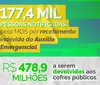 177 mil famílias devem devolver R$ 478 mi do Auxílio Emergencial