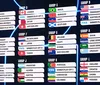 Brasil cai no grupo C e estreia na Copa contra Marrocos