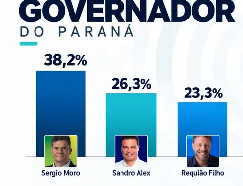 cadeado