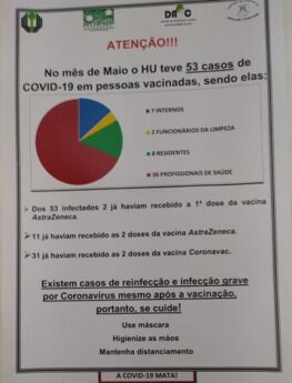 O alerta diz: “Existem casos de reinfecção e infecção grave por coronavírus, mesmo após a vacinação, portanto, se cuide!”