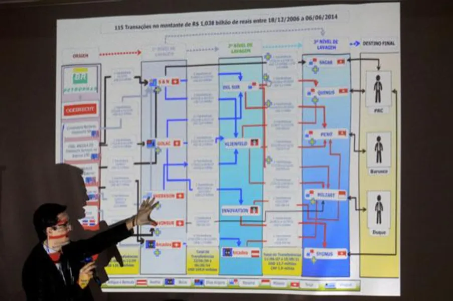 MPF denuncia presidentes das maiores empreiteiras do País