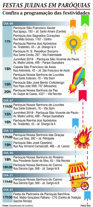 Imagem ilustrativa da imagem Festas julinas movimentam paróquias e beneficiam projetos sociais