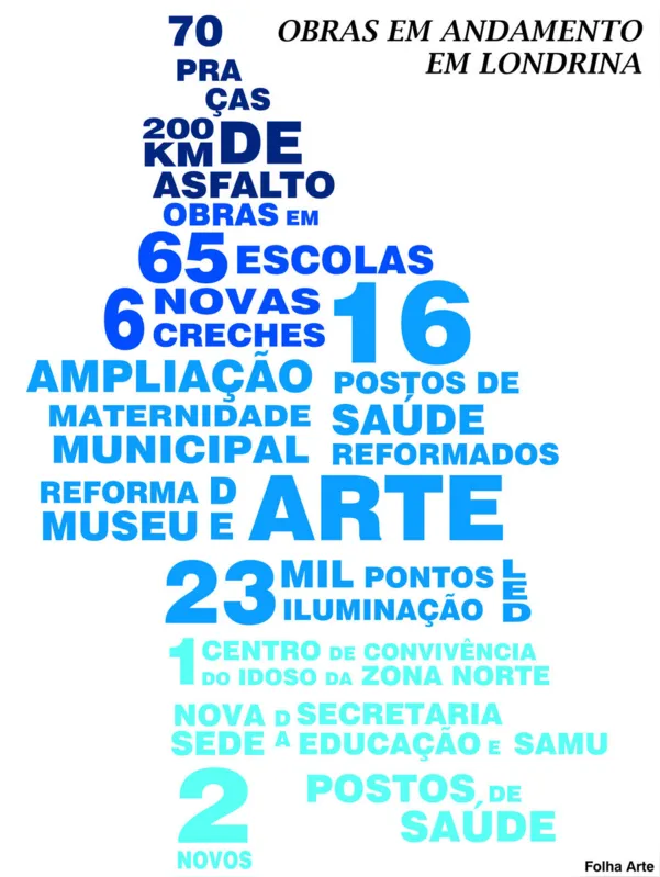 Infográfico no formato do mapa de Londrina com as obras em andamento