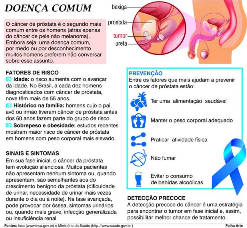 Imagem ilustrativa da imagem Câncer de próstata: prevenção negligenciada